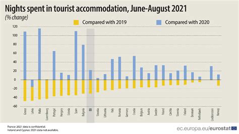 us tourism statistics 2022